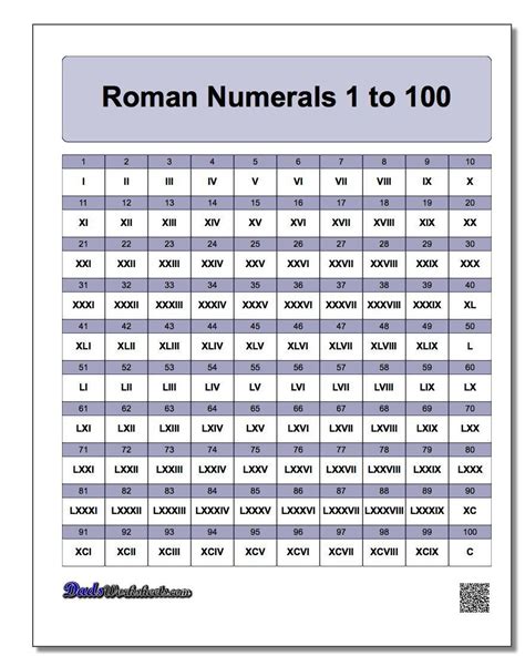 lvm roman numerals|roman numeral chart pdf.